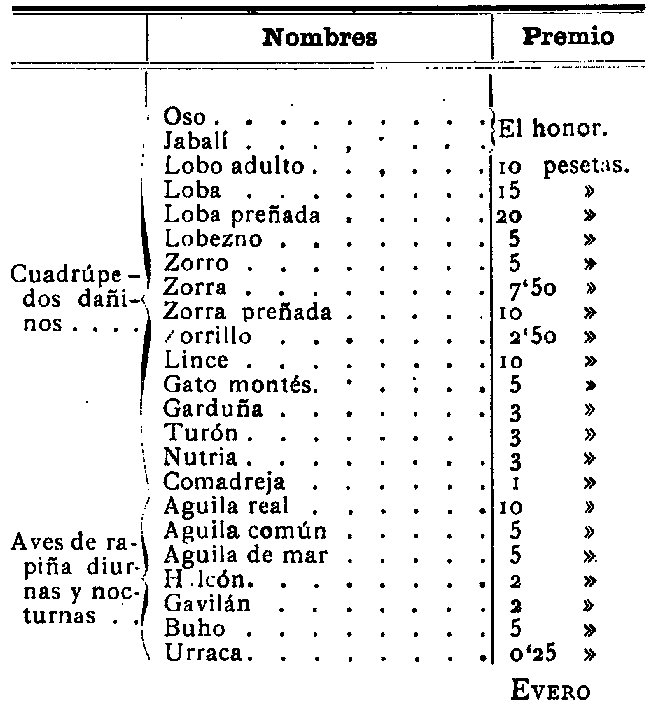 Alimañas en el artículo 39 de la ley de caza de 1903. Recompensas.